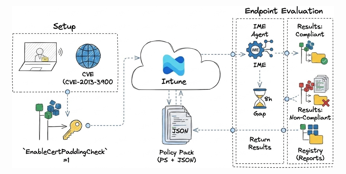 intune-custom-compliance-hero