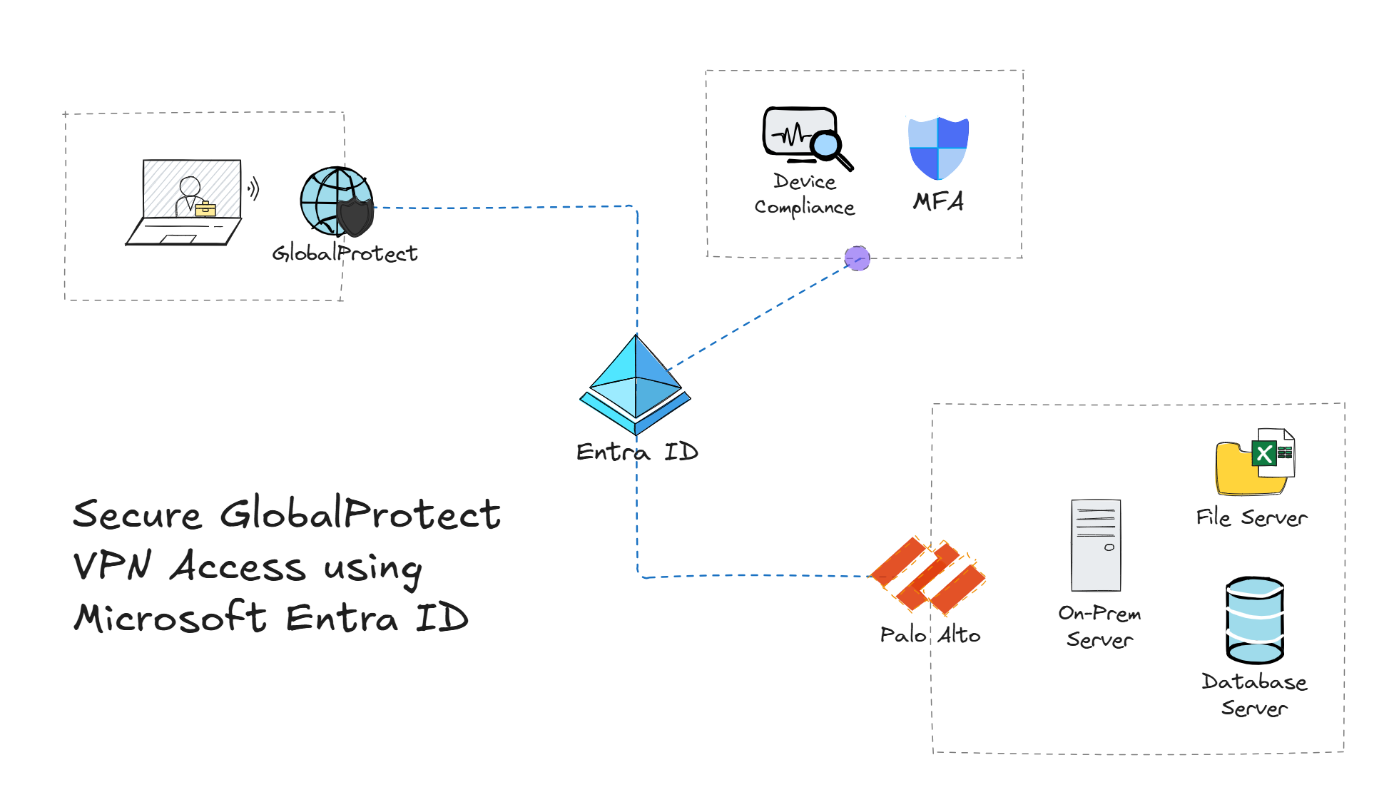 Secure GlobalProtect VPN Access Hero